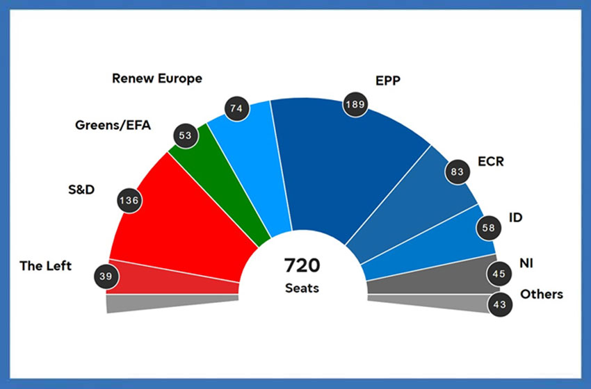 Elezioni europee. Dal voto sul territorio provinciale alle prospettive per le istituzioni dell’Unione